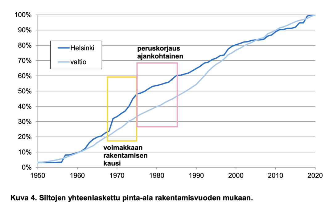 Miten rakentaa edullisempaa kaupunkia?